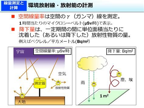 5章 放射線・放射能計測